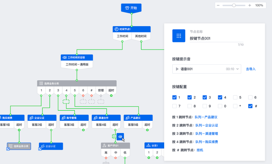 企點(diǎn)電話