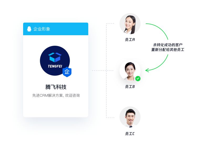 騰訊企點統(tǒng)一標(biāo)準(zhǔn)接待