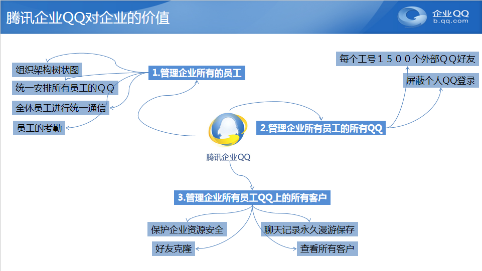 企業(yè)QQ.png