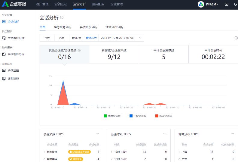 企點(diǎn)在線客服軟件