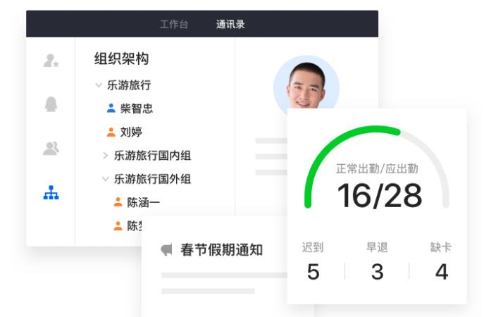 企業(yè)QQ組織架構(gòu)