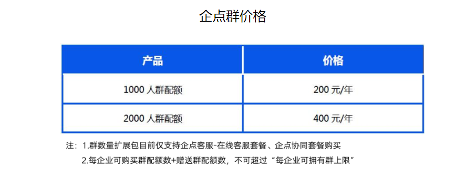 企點群價格